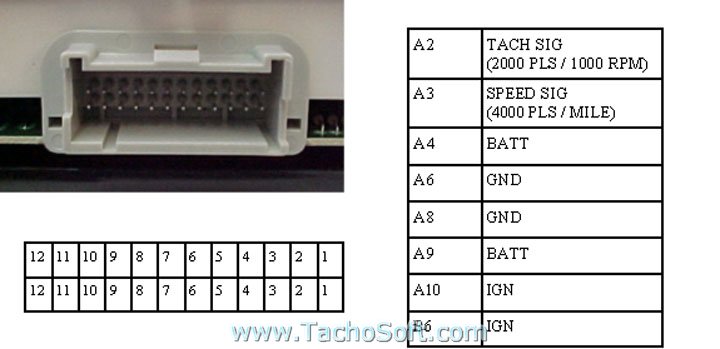 Chevrolet Diesel odometer calibration
