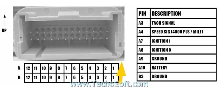 information Chevrolet Jimmy odometer rollback