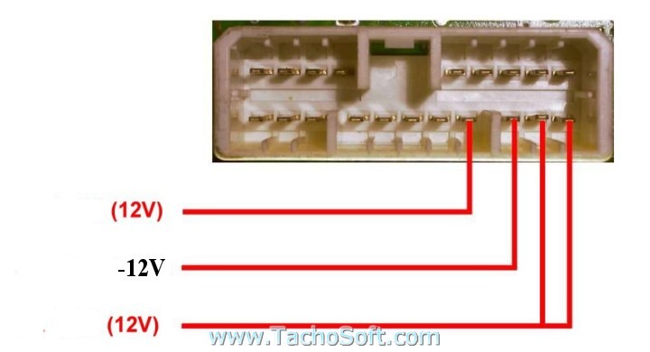 Lancia Kappa speedometer calibration information