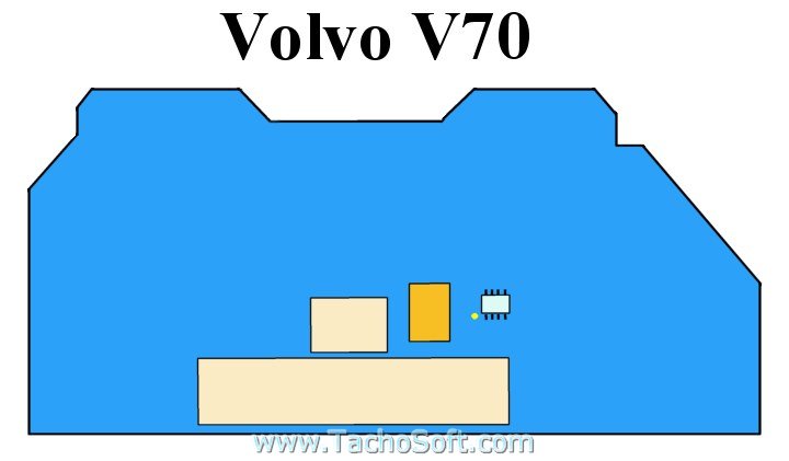 V70 Volvo speedometer recalibration